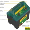 MaxiBox P450 électrificateur 12 VSérie Pro 12 volts : Le MaxiBox - maniable comme un appareil 9 volts et performant comme un appareil 12 volts144400