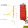 Filet éléctrifié Tornado XL110650