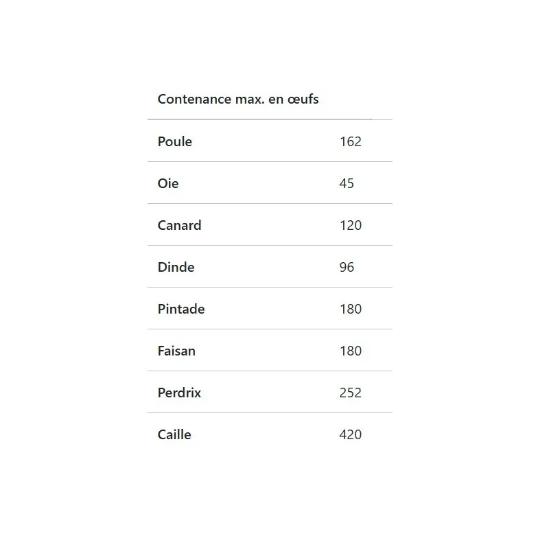 Couveuse Covatutto 162 digitaltempérature et de l’humidité permet de maintenir un climat correct dans la couveuse.73040