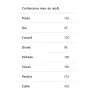 Couveuse Covatutto 162 digitaltempérature et de l’humidité permet de maintenir un climat correct dans la couveuse.73040