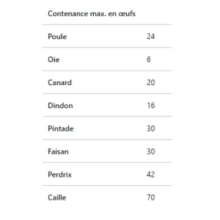 Couveuse Covatutto 24...